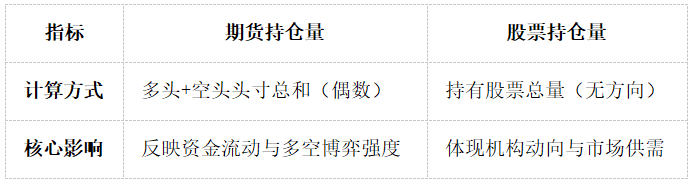 期货持仓量VS股票持仓量,5大核心区别与实战策略.